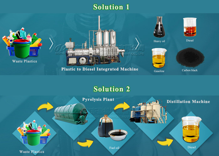 Pyrolysis-to-Diesel Technology